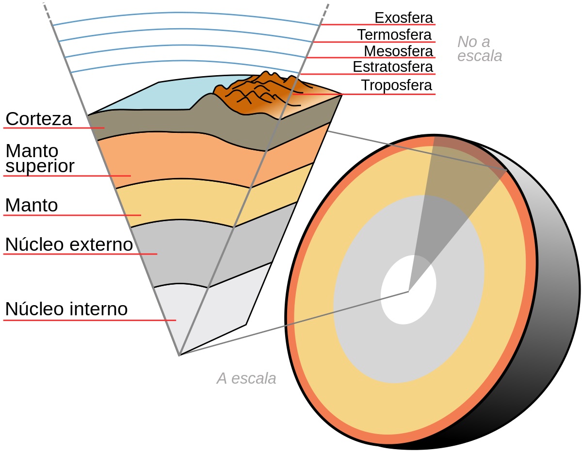 Las esferas terrestres: revisión de 16 conceptos usados en la enseñanza de las Ciencias de la Tierra